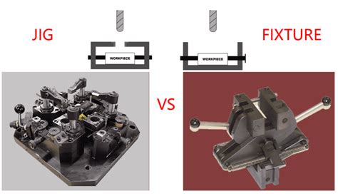 precision machining fixture and jig part|fixture vs jig definition.